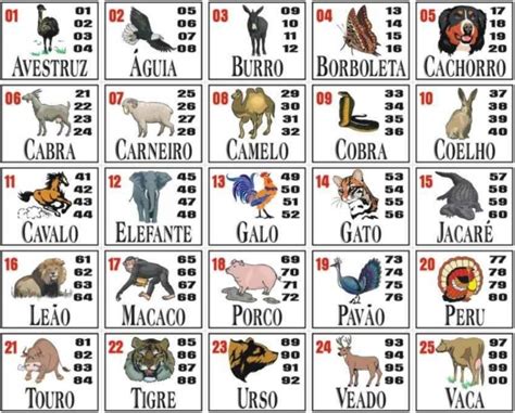 Resultados do Jogo do Bicho da LOTERIA POPULAR